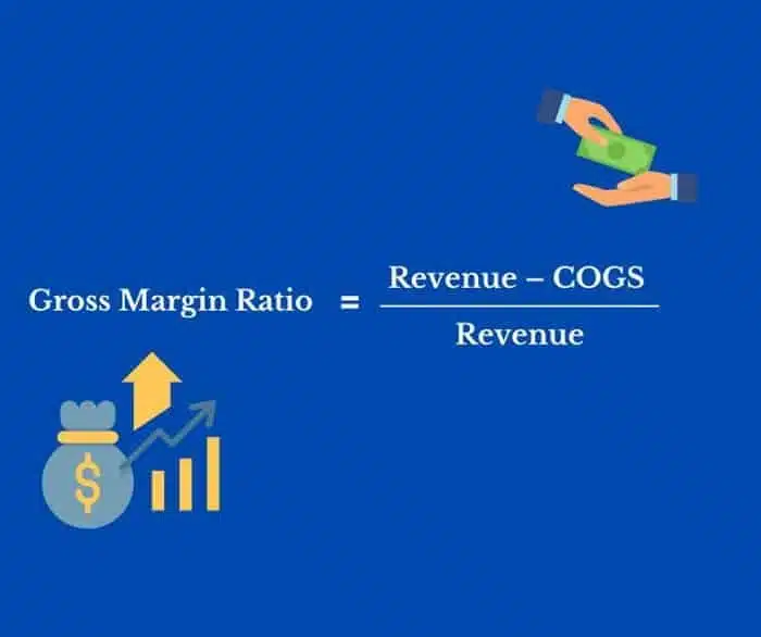 Gross Margin Ratio